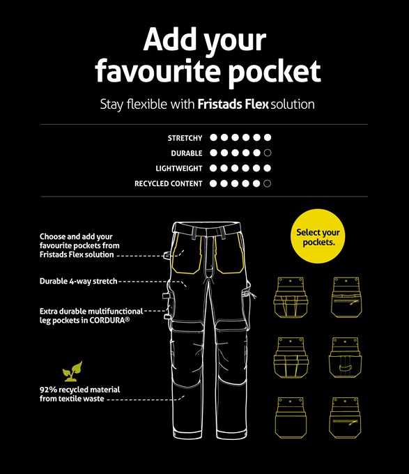 Rakentajan stretch housut naisten 2802 GHST 2 Fristads